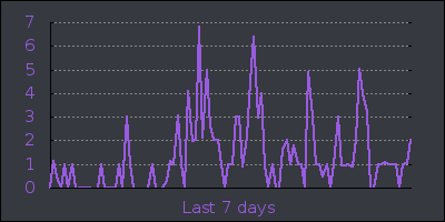 week.png