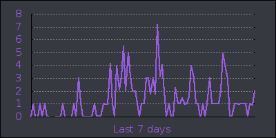 week.png