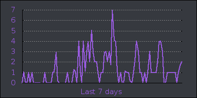 week.png