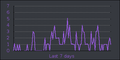 week.png