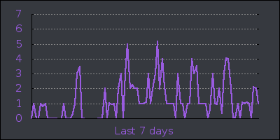 week.png