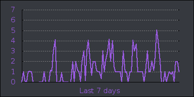 week.png