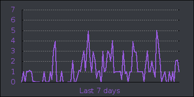week.png