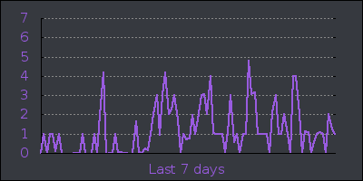 week.png