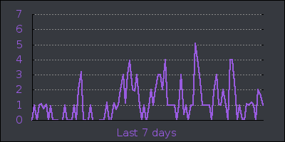 week.png