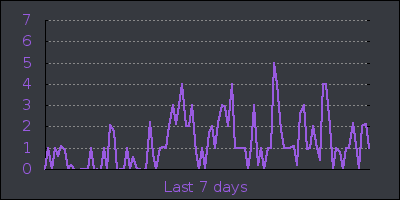 week.png