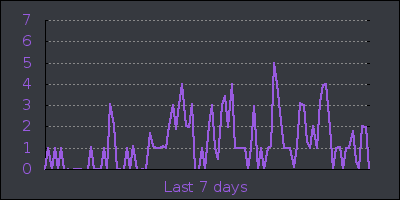 week.png