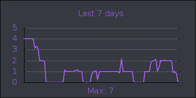 week.png