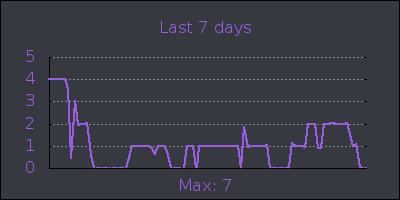 week.png