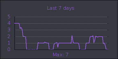 week.png