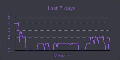 week.png