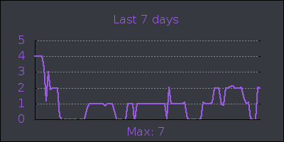 week.png