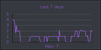 week.png