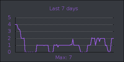 week.png