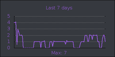 week.png