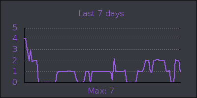 week.png