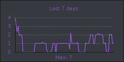 week.png