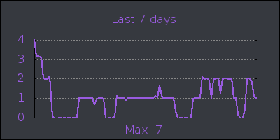 week.png