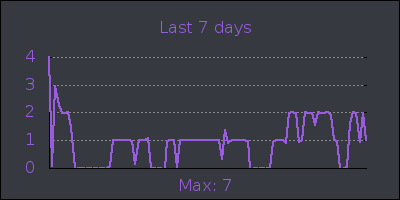 week.png