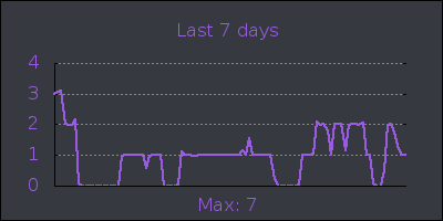 week.png