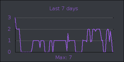 week.png