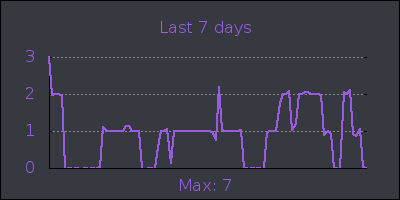 week.png