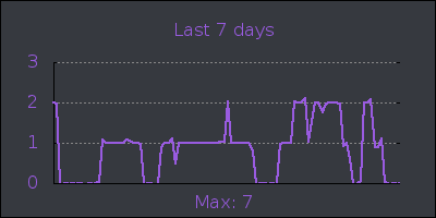 week.png