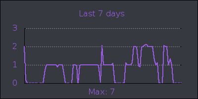 week.png