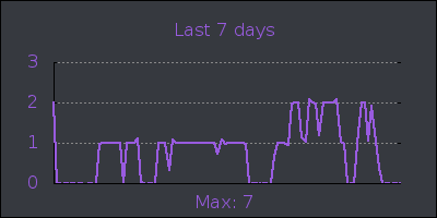 week.png