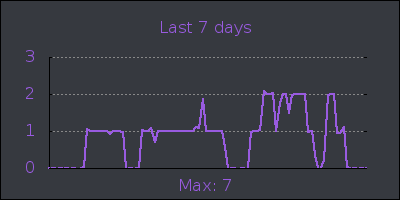 week.png