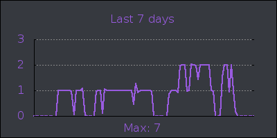 week.png