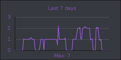 week.png