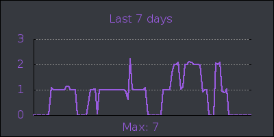 week.png