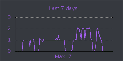 week.png