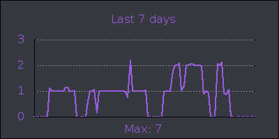 week.png