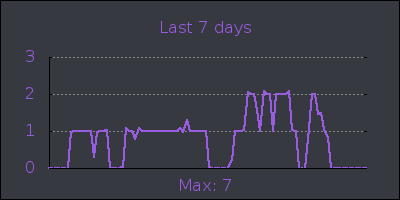 week.png