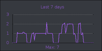 week.png