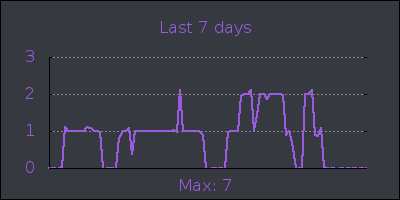 week.png