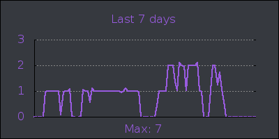 week.png