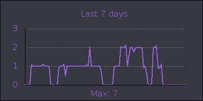 week.png