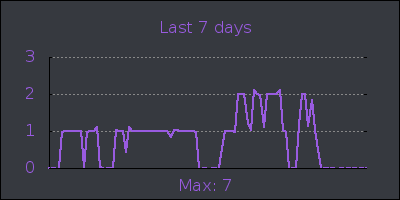 week.png