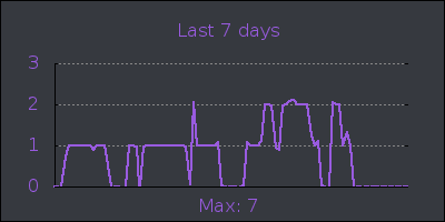 week.png