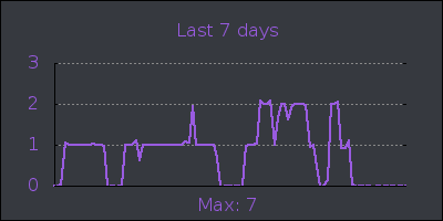 week.png