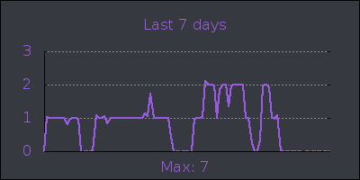 week.png