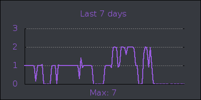 week.png