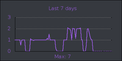 week.png