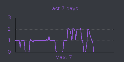 week.png