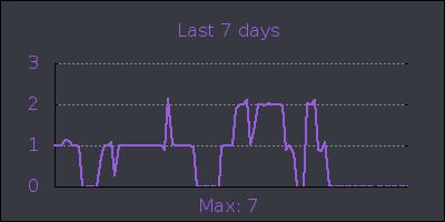 week.png