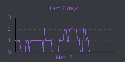 week.png