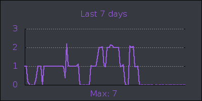 week.png